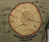 Tee Tree Rings